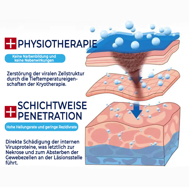 Fivfivgo® TagRecede Cryo Treatment Spray